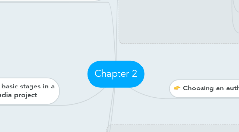 Mind Map: Chapter 2