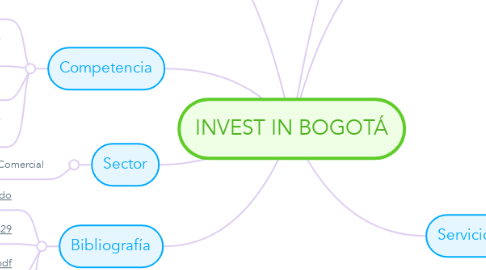 Mind Map: INVEST IN BOGOTÁ
