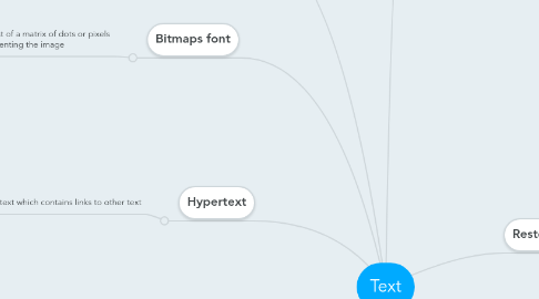 Mind Map: Text
