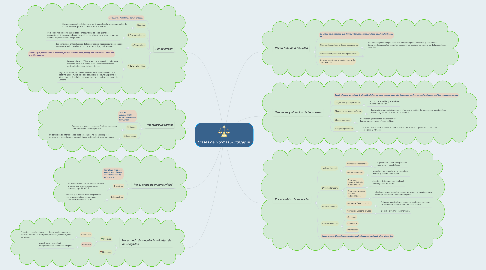 Mind Map: Clases de Normas Jurìdicas