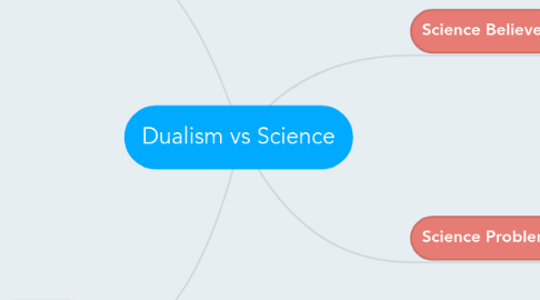 Mind Map: Dualism vs Science