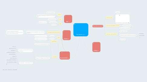 Mind Map: The Neuron