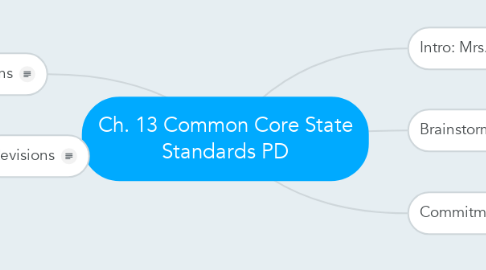 Mind Map: Ch. 13 Common Core State Standards PD