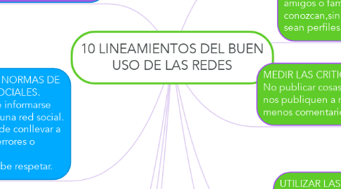 Mind Map: 10 LINEAMIENTOS DEL BUEN USO DE LAS REDES