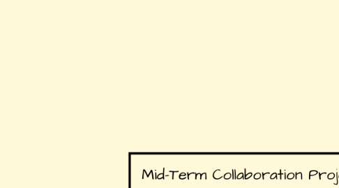 Mind Map: Mid-Term Collaboration Project