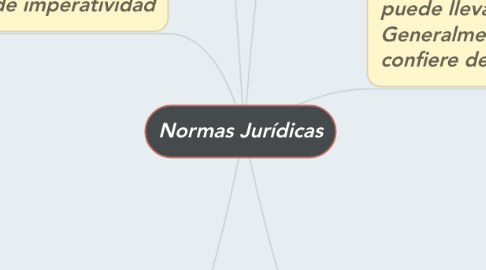 Mind Map: Normas Jurídicas