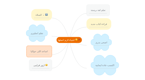 Mind Map: اشياء لازم اعملها