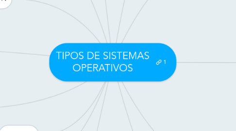 Mind Map: TIPOS DE SISTEMAS OPERATIVOS