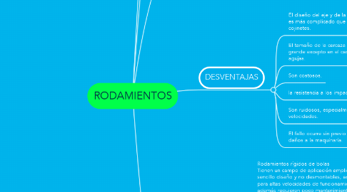 Mind Map: RODAMIENTOS