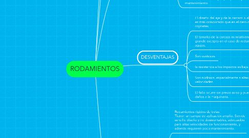 Mind Map: RODAMIENTOS