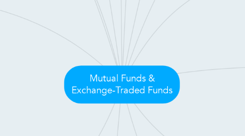 Mind Map: Mutual Funds & Exchange-Traded Funds