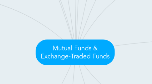 Mind Map: Mutual Funds & Exchange-Traded Funds