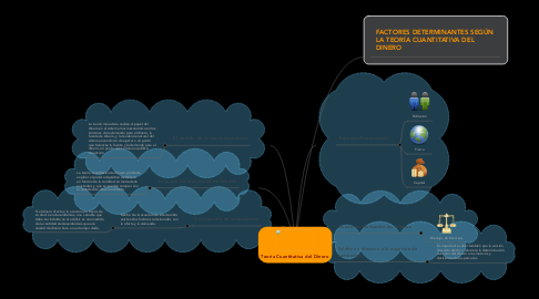 Mind Map: Teoría Cuantitativa del Dinero