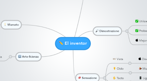 Mind Map: El inventor