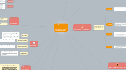 Mind Map: CLASIFICACION DE LAS NORMAS JURIDICAS