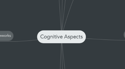 Mind Map: Cognitive Aspects