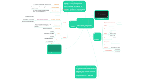 Mind Map: Herramientas y metodos de Ingeniería de Software