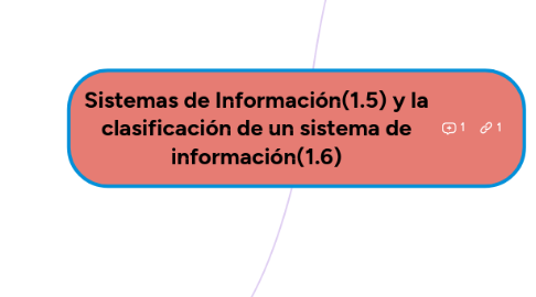 Mind Map: Sistemas de Información(1.5) y la clasificación de un sistema de información(1.6)