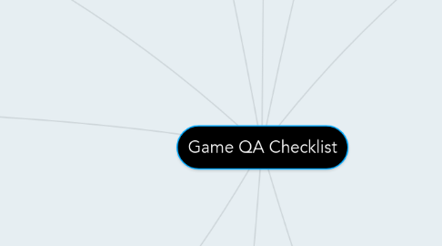 Mind Map: Game QA Checklist