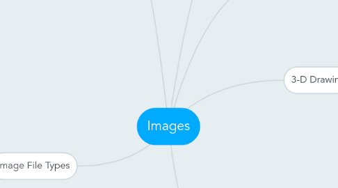 Mind Map: Images