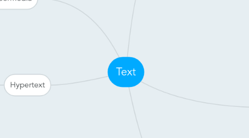 Mind Map: Text