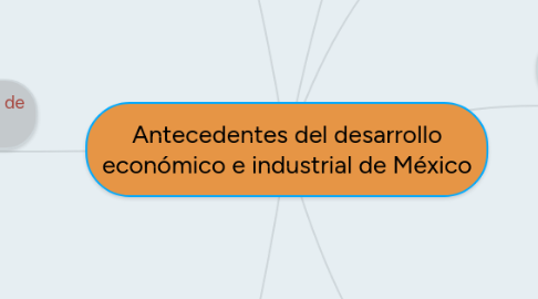 Mind Map: Antecedentes del desarrollo económico e industrial de México