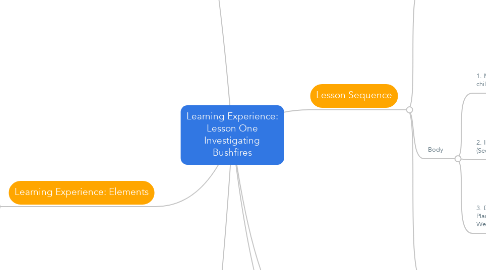 Mind Map: Learning Experience: Lesson One Investigating Bushfires