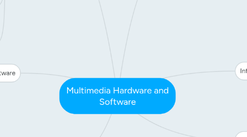 Mind Map: Multimedia Hardware and Software