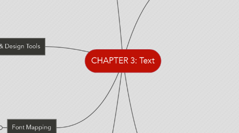Mind Map: CHAPTER 3: Text
