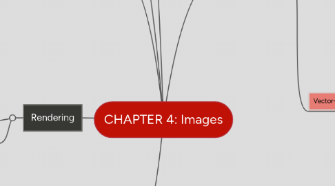 Mind Map: CHAPTER 4: Images