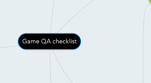 Mind Map: Game QA checklist