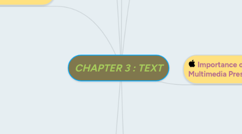 Mind Map: CHAPTER 3 : TEXT