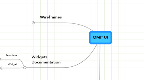 Mind Map: OMP UI