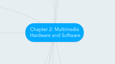 Mind Map: Chapter 2: Multimedia Hardware and Software