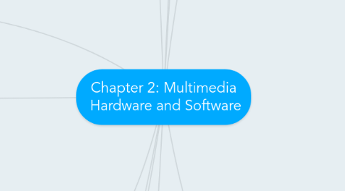 Mind Map: Chapter 2: Multimedia  Hardware and Software