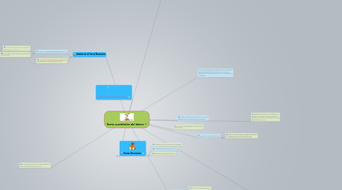 Mind Map: Teoría cuantitativa del dinero