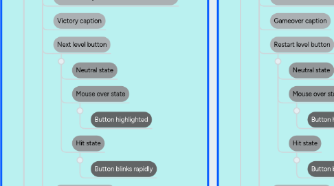 Mind Map: P1623383