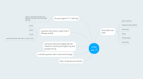 Mind Map: who am i?