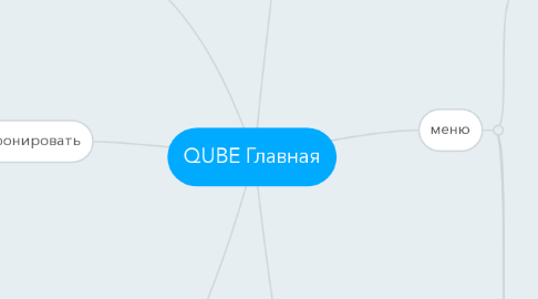 Mind Map: QUBE Главная
