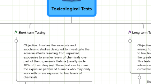 Mind Map: Toxicological Tests