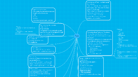 Mind Map: Text