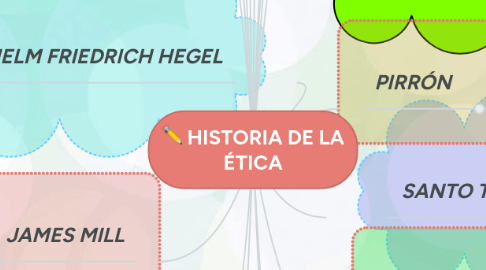 Mind Map: HISTORIA DE LA ÉTICA