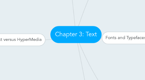 Mind Map: Chapter 3: Text