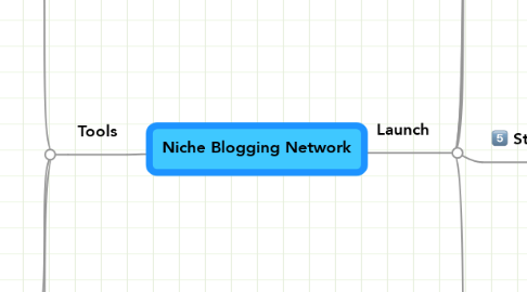Mind Map: Niche Blogging Network