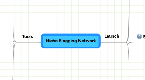 Mind Map: Niche Blogging Network