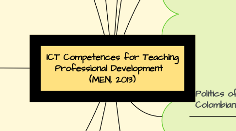 Mind Map: ICT Competences for Teaching Professional Development (MEN, 2013)