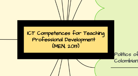 Mind Map: ICT Competences for Teaching Professional Development   (MEN, 2013)