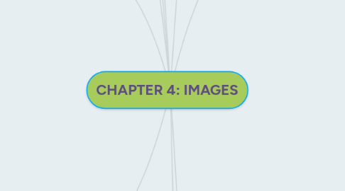 Mind Map: CHAPTER 4: IMAGES