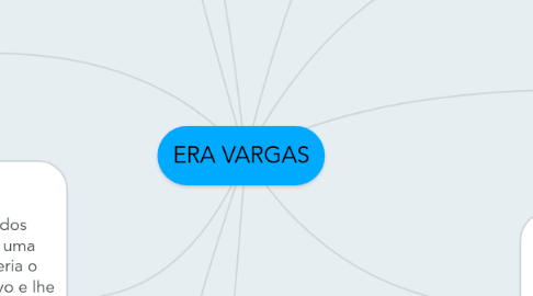 Mind Map: ERA VARGAS