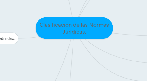 Mind Map: Clasificación de las Normas Jurídicas.